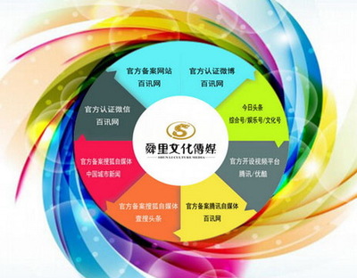 “互聯(lián)網(wǎng)+”時代，企業(yè)市場營銷的突圍之道與策略創(chuàng)新